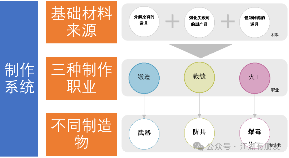 热血江湖SF制作系统-教材级