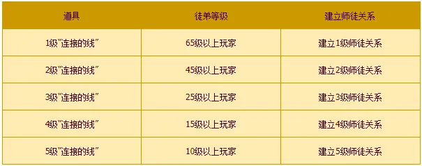 热血江湖合服相关说明