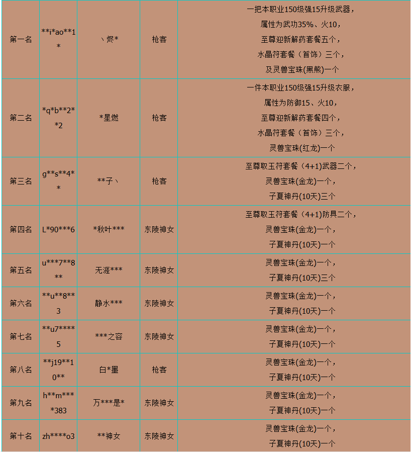 【热血江湖发布】电信六区新服【凌云】冲级挑战赛获奖名单